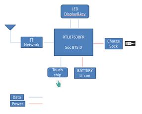 大聯大友尚集團推出全新無線藍牙耳機解決方案，引領網絡技術開發新趨勢