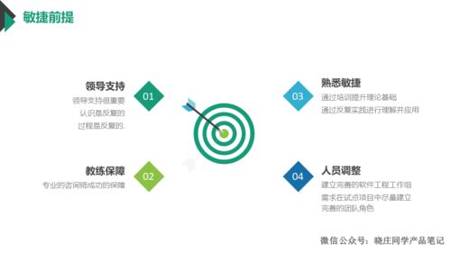 10年產品大佬分享敏捷開發模式，網絡技術開發不看后悔系列