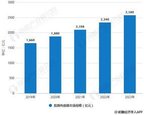 2019年中國傳感器行業(yè)市場(chǎng)現(xiàn)狀及趨勢(shì) 融合物聯(lián)網(wǎng)、創(chuàng)新集群與網(wǎng)絡(luò)技術(shù)驅(qū)動(dòng)發(fā)展